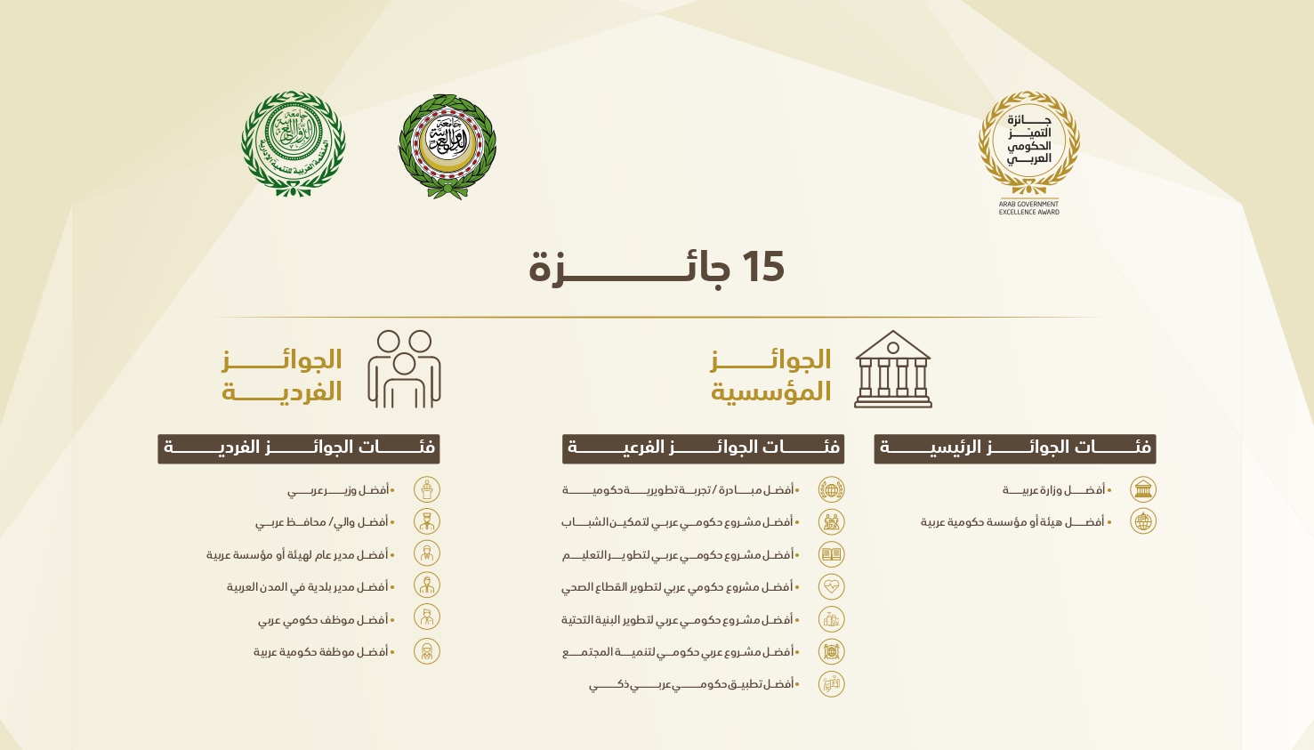  جائزة التميز الحكومي العربي تواصل تلقي الترشيحات لدورتها الثانية حتى 31 مارس..  وتونس تؤكد المشاركة بفاعلية في الجائزة